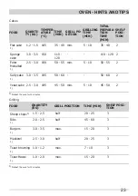 Preview for 23 page of Frigidaire FNGC90JGRS User Manual