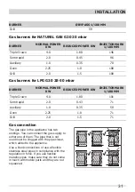 Preview for 31 page of Frigidaire FNGD60JGR User Manual