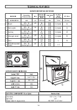 Preview for 16 page of Frigidaire FNGD90HNPSG Instructions And Advice For Installing, Using And Servicing