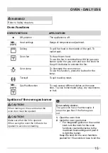 Preview for 15 page of Frigidaire FNGE90JGRS User Manual