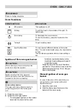 Preview for 15 page of Frigidaire FNGL90JFUS User Manual