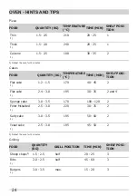 Preview for 24 page of Frigidaire FNGN90JEYS User Manual