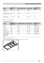 Preview for 25 page of Frigidaire FNGN90JEYS User Manual