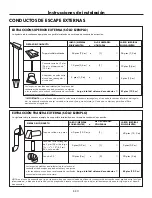 Preview for 35 page of Frigidaire FPBM3077R Installation Instructions Manual