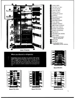 Предварительный просмотр 3 страницы Frigidaire FPE-19V3H Use And Care Manual