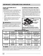 Предварительный просмотр 12 страницы Frigidaire FPHD2491KF (Spanish) Uso Y Cuidado