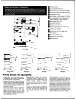 Предварительный просмотр 3 страницы Frigidaire FPI-14TA Use & Care Manual