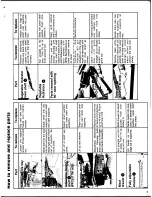 Preview for 5 page of Frigidaire FPI-16TM Use And Care Manual