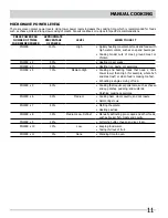 Preview for 11 page of Frigidaire FPMO209RF Use And Care Manual