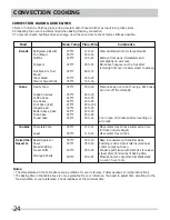 Preview for 24 page of Frigidaire FPMO3077TF Use & Care Manual