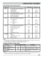 Preview for 27 page of Frigidaire FPMO3077TF Use & Care Manual