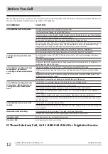 Preview for 12 page of Frigidaire FRA073PU1 Use And Care Manual