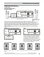 Preview for 9 page of Frigidaire FRA12EZU2 (Spanish) Utilizar El & Cuidar La Guia