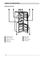 Preview for 6 page of Frigidaire FRFF185W User Manual