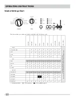 Preview for 10 page of Frigidaire FRFW3700L W Use & Care Manual