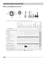 Preview for 10 page of Frigidaire FRFW3700LW (French) L'Utilisation Et L'Entretien