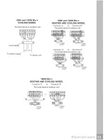 Предварительный просмотр 17 страницы Frigidaire FRS093LC13 Installation Manual