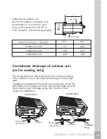 Preview for 14 page of Frigidaire FRS09PYC1 Installation Manual