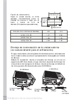 Preview for 16 page of Frigidaire FRS09PYS1 (Spanish) Uso Y Cuidados