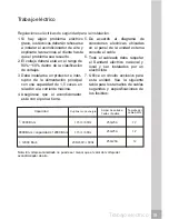 Preview for 19 page of Frigidaire FRS09PYS1 (Spanish) Uso Y Cuidados