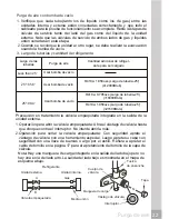 Preview for 23 page of Frigidaire FRS09PYS1 (Spanish) Uso Y Cuidados