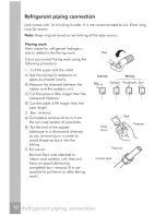 Preview for 18 page of Frigidaire FRS124YC10 Use & Care Manual