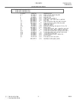 Предварительный просмотр 5 страницы Frigidaire FRS20WRH Factory Parts Catalog