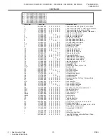 Предварительный просмотр 15 страницы Frigidaire FRS20ZRGB1 Parts Catalog