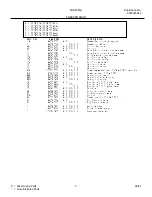 Предварительный просмотр 3 страницы Frigidaire FRS23F5A Factory Parts Catalog