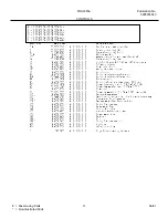 Предварительный просмотр 11 страницы Frigidaire FRS23F5A Factory Parts Catalog