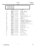 Предварительный просмотр 13 страницы Frigidaire FRS23KF7A Factory Parts Catalog