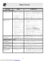 Предварительный просмотр 20 страницы Frigidaire FRS23R4AB0 Use & Care Manual