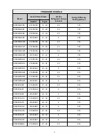 Предварительный просмотр 4 страницы Frigidaire FRS23R4AQ1 Product Information And Technical Manual