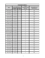 Предварительный просмотр 6 страницы Frigidaire FRS23R4AQ1 Product Information And Technical Manual