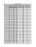 Предварительный просмотр 7 страницы Frigidaire FRS23R4AQ1 Product Information And Technical Manual