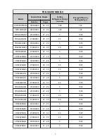 Предварительный просмотр 8 страницы Frigidaire FRS23R4AQ1 Product Information And Technical Manual