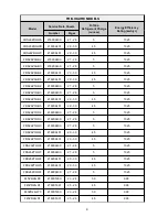 Предварительный просмотр 10 страницы Frigidaire FRS23R4AQ1 Product Information And Technical Manual