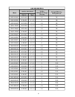 Предварительный просмотр 12 страницы Frigidaire FRS23R4AQ1 Product Information And Technical Manual