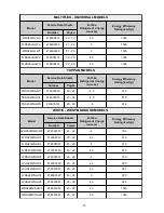 Предварительный просмотр 14 страницы Frigidaire FRS23R4AQ1 Product Information And Technical Manual