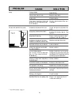 Предварительный просмотр 17 страницы Frigidaire FRS23R4AQ1 Product Information And Technical Manual