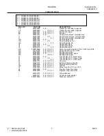 Предварительный просмотр 3 страницы Frigidaire FRS26F5A Factory Parts Catalog