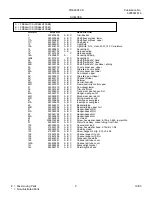 Предварительный просмотр 9 страницы Frigidaire FRS26H7CS Factory Parts Catalog