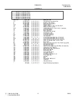 Предварительный просмотр 11 страницы Frigidaire FRS26KF7A Factory Parts Catalog