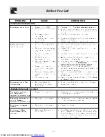 Предварительный просмотр 21 страницы Frigidaire FRS26KF7AW0 Use & Care Manual