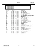 Предварительный просмотр 7 страницы Frigidaire FRS26W2A Factory Parts Catalog