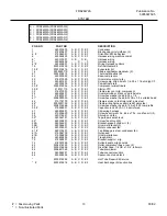 Предварительный просмотр 13 страницы Frigidaire FRS26W2A Factory Parts Catalog