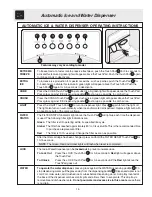 Предварительный просмотр 15 страницы Frigidaire FRS6L7E Use And Care Manual