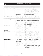 Предварительный просмотр 19 страницы Frigidaire FRS6R3JW4 Use & Care Manual