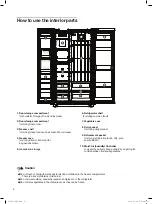 Предварительный просмотр 8 страницы Frigidaire FRSD22HBS User Manual