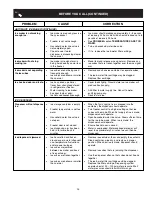 Preview for 25 page of Frigidaire FRSHT5EFW4 Use And Care Manual